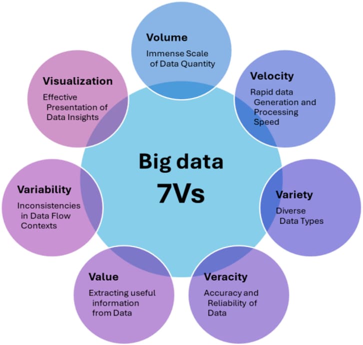 dac trung cau tao cua mo hinh big data