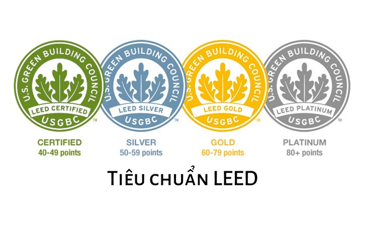 thang diem cua tieu chuan leed