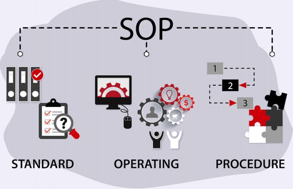 SOP là gì? Ý nghĩa, vai trò và cách xây dựng SOP hiệu quả 4 Một SOP thường gồm những nội dung nào?