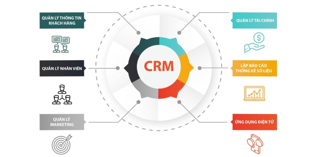 tinh nang crm