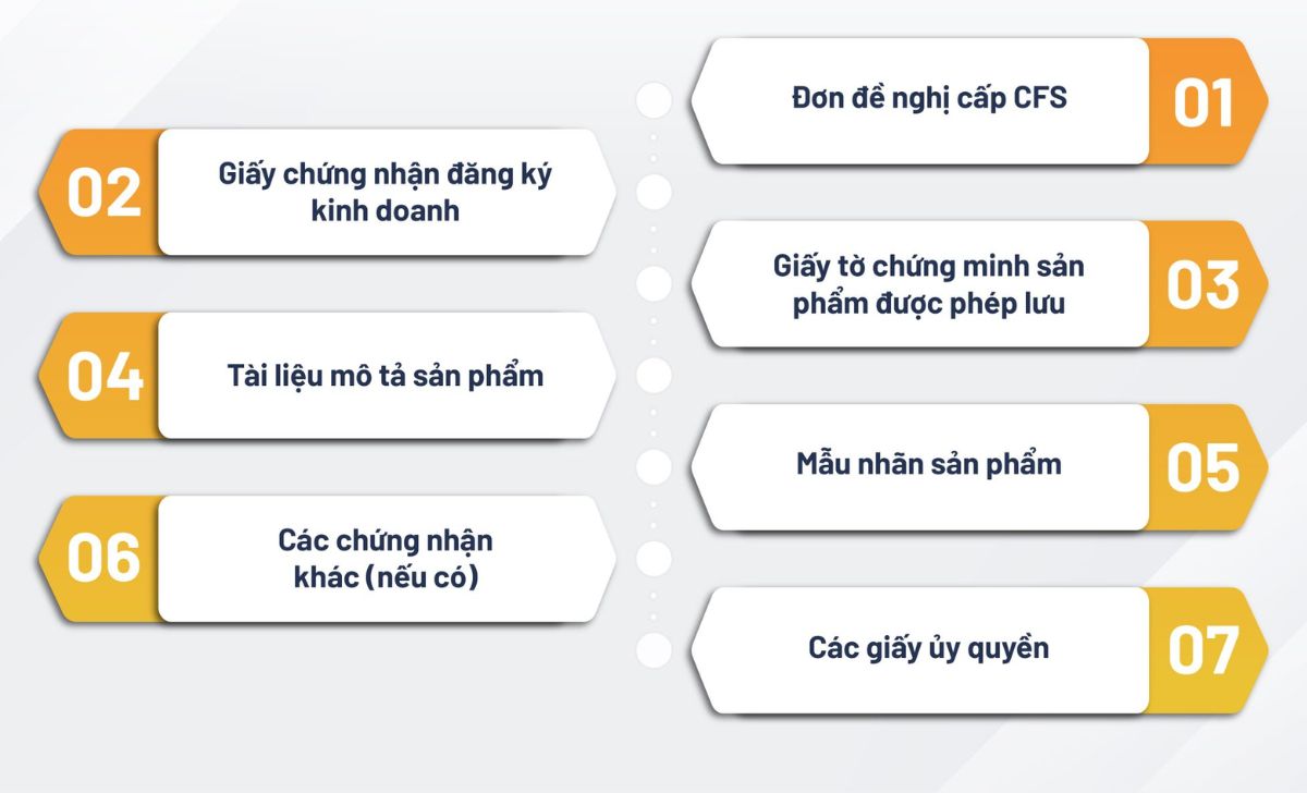 CFS là gì? Quy trình cấp CFS và vai trò trong xuất nhập khẩu 4 Danh sách các loại hồ số cho việc cấp CFS